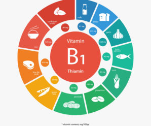 Витамин Б1 (тиамин)